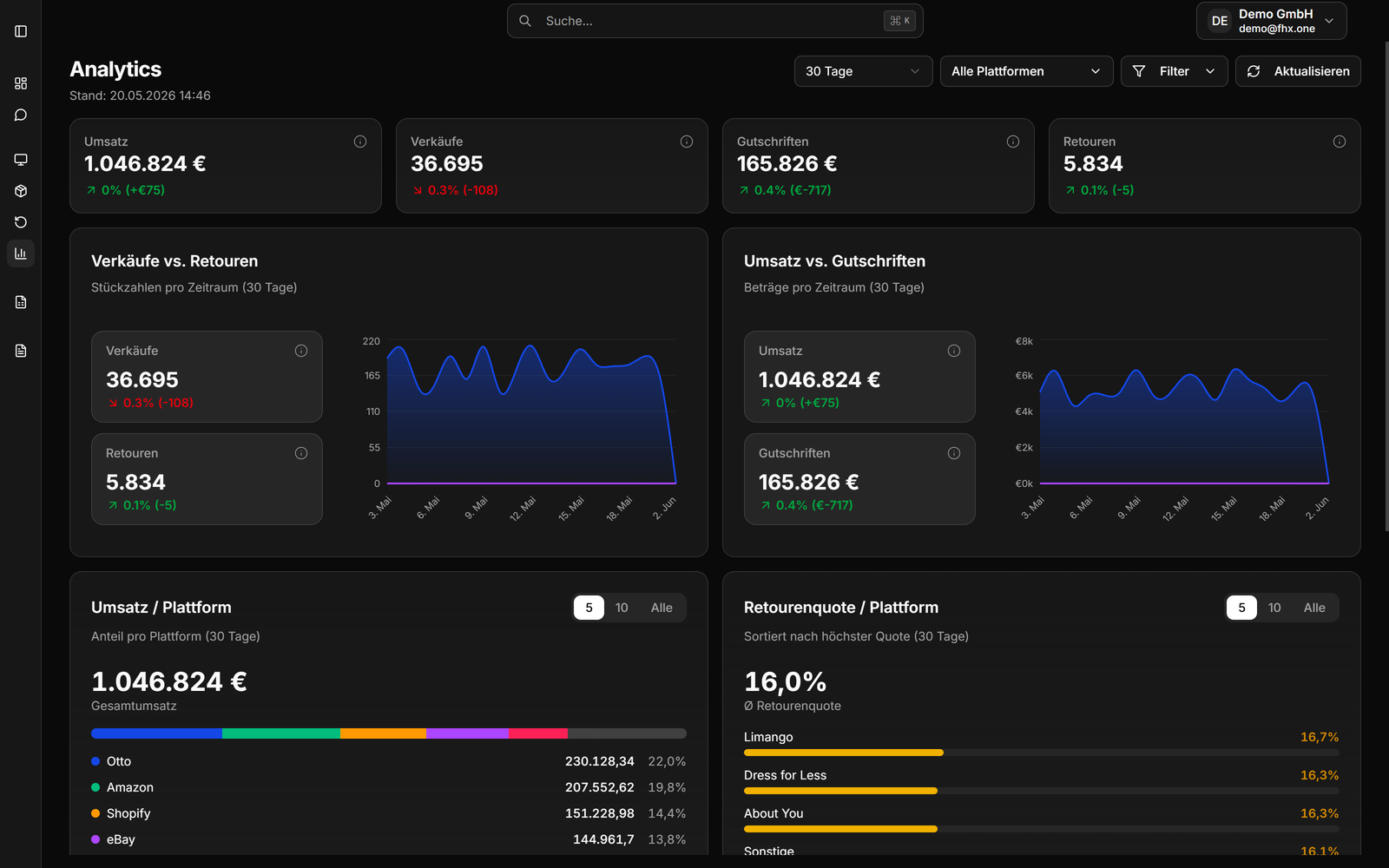 FHX One · Analytics Übersicht
