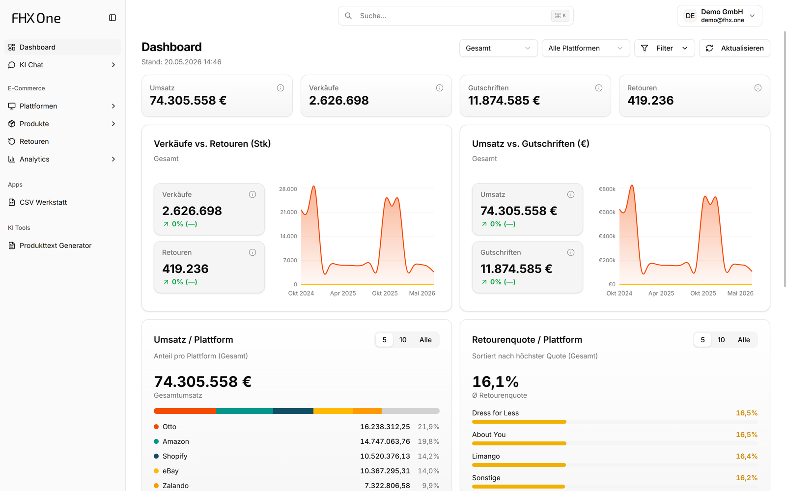 FHX One · Analytics Übersicht