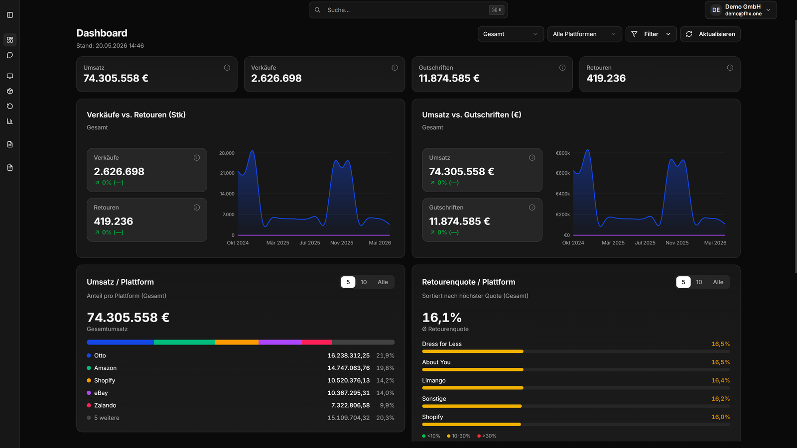 FHX One · Dashboard