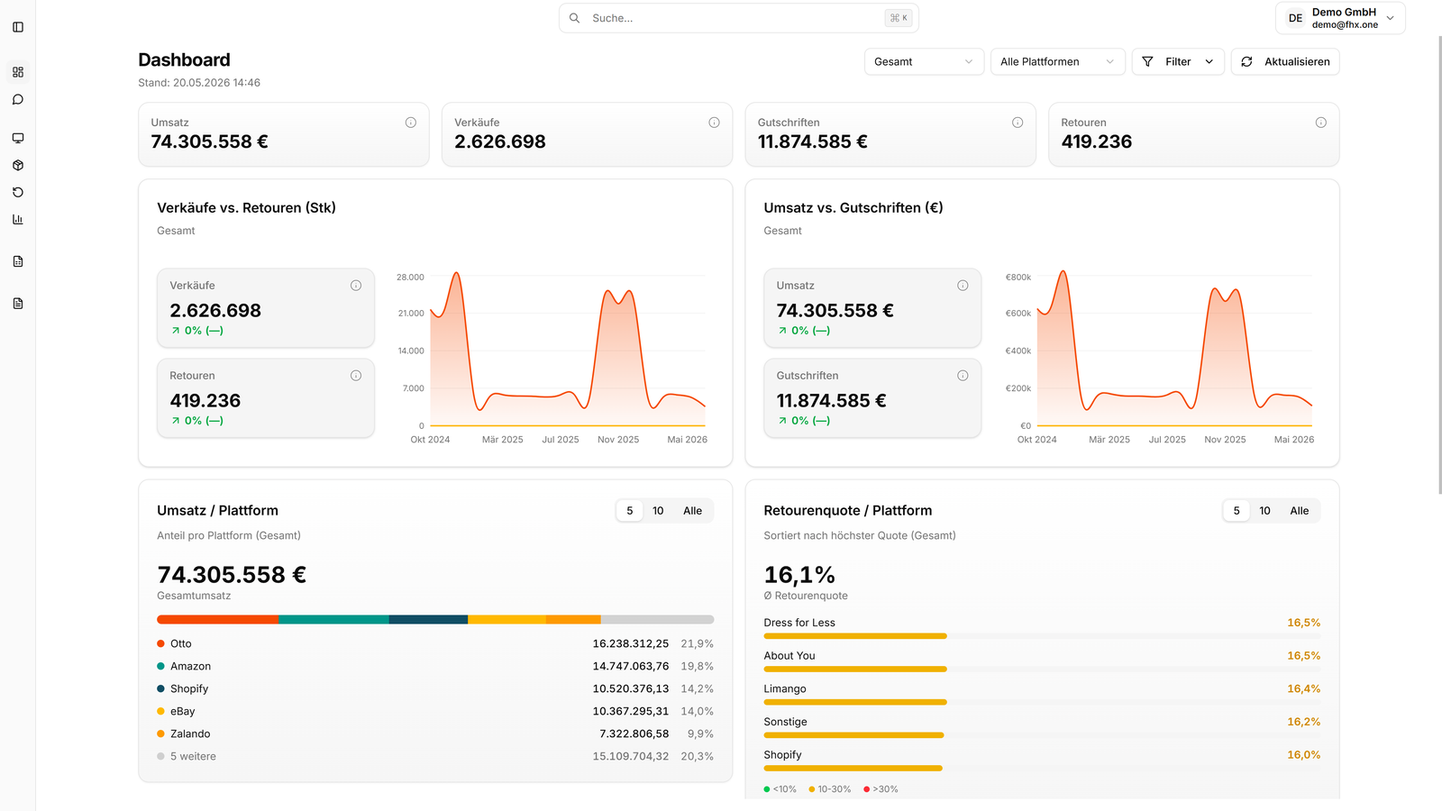 FHX One · Dashboard